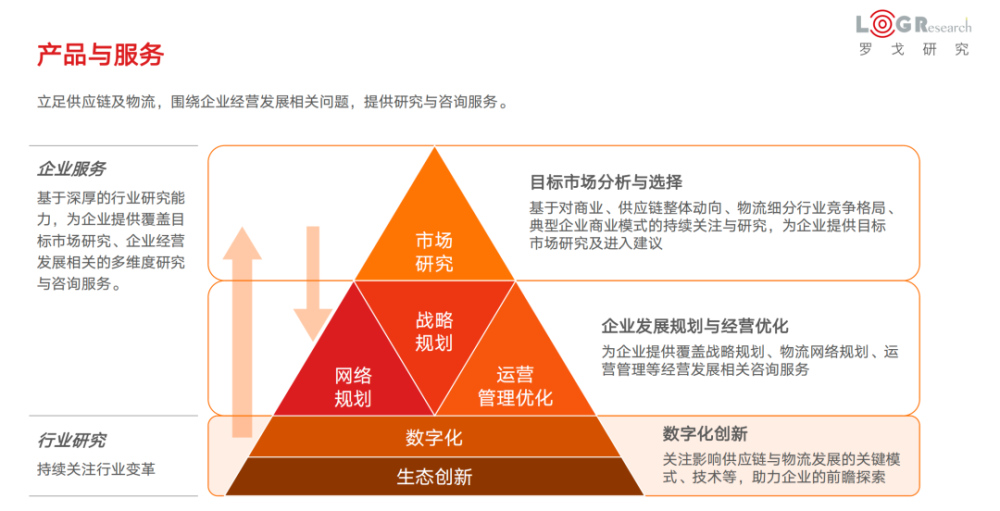 12月月报:2022物流行业十大事件解读;多企业扎推提交IPO申请;小米快递关停并退出市场…