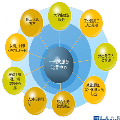 德生科技助力就业创业服务体系建设有效推进