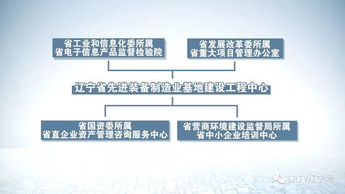 改革进行时 省先进装备制造业基地建设工程中心挂牌成立